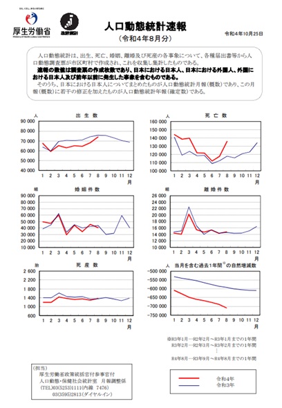 人口動態